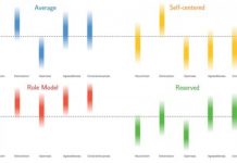 Research: Comprehensive data analysis dispels established paradigms in psychology —