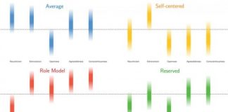 Research: Comprehensive data analysis dispels established paradigms in psychology —