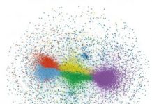 Research: Mapping vast unknown territory of long non-coding RNA —