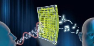 Study: Transparent loudspeakers and MICs that let your skin play music — (Details)