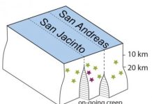 Research: Enigmatic pattern in San Bernardino basin is not typical —