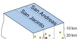 Research: Enigmatic pattern in San Bernardino basin is not typical —