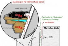 Tech: Research papers explain the transfer of radium during hydraulic fracturing for oil and gas — (Report)