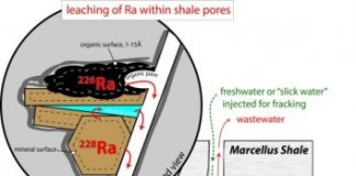 Tech: Research papers explain the transfer of radium during hydraulic fracturing for oil and gas — (Report)