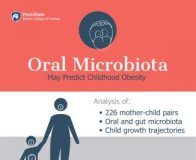 Study: Young children’s oral bacteria may predict obesity — (Details)