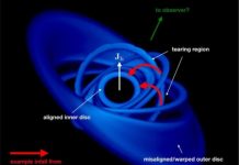 Research: Matter falling into a black hole at 30 percent of the speed of light —
