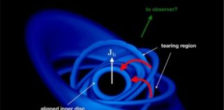 Research: Matter falling into a black hole at 30 percent of the speed of light —