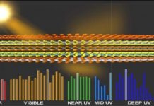 Tech: High-performance computing helps to survey optical qualities of atom-thick materials for optoelectronics — (Report)