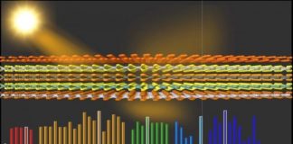 Tech: High-performance computing helps to survey optical qualities of atom-thick materials for optoelectronics — (Report)