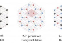 Tech: Wigner crystal — not Mott insulator — in ‘magic-angle’ graphene — (Report)