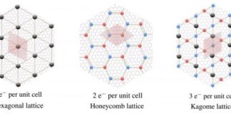 Tech: Wigner crystal — not Mott insulator — in ‘magic-angle’ graphene — (Report)
