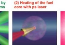 Tech: Efficient generation of high-density plasma enabled by high magnetic field — (Report)