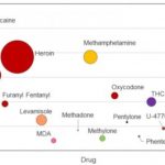 Study: New protocol for measuring background levels of drugs in crime labs — (Details)