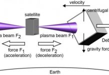 Tech: New space debris removal technology — (Report)