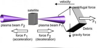 Tech: New space debris removal technology — (Report)