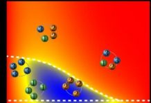 Research: How swarms of nanomachines could improve the efficiency of any machine —