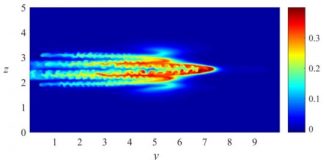 Tech: Coriolis effect can influence eddies in wakes as small as 10 meters — (Report)
