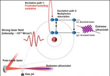 Tech: New way to control meandering electrons and generate extreme-ultraviolet emissions — (Report)