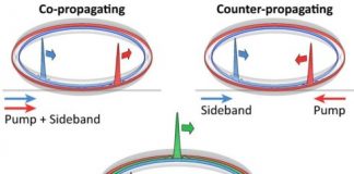 Tech: Microresonators offer a simpler approach to sensing with light pulses — (Report)