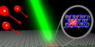 Tech: A ‘recipe book’ that creates color centers in silicon carbide crystals — (Report)