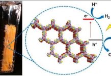 Research: Highly active organic photocatalyst discovered —
