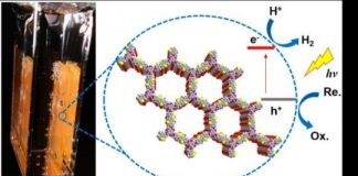 Research: Highly active organic photocatalyst discovered —