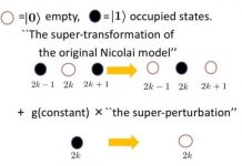 Tech: Breaking supersymmetry — (Report)