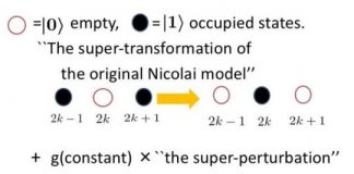 Tech: Breaking supersymmetry — (Report)