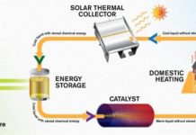Tech: Emissions-free energy system saves heat from the summer sun for winter — (Report)