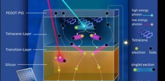 Tech: Boosting the efficiency of silicon solar cells — (Report)