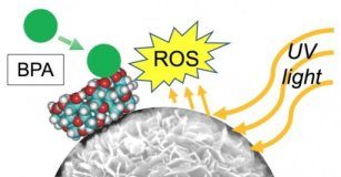 Tech: Reusable water-treatment particles effectively eliminate BPA — (Report)