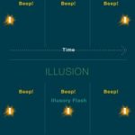 Study: How the brain retroactively makes sense of rapid auditory and visual sensory stimulation — (Details)