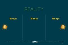 Study: How the brain retroactively makes sense of rapid auditory and visual sensory stimulation — (Details)