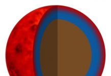 Research: The stuff that planets are made of —