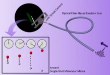 Tech: Ultrafast optical fiber-based electron gun to reveal atomic motions — (Report)