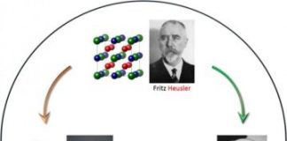 Tech: Heusler, Weyl and Berry — (Report)