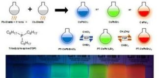 Tech: Simple fabrication of full-color perovskite LEDs — (Report)