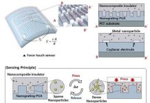 Tech: High-performance flexible transparent force touch sensor for wearable devices — (Report)