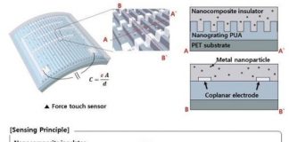 Tech: High-performance flexible transparent force touch sensor for wearable devices — (Report)