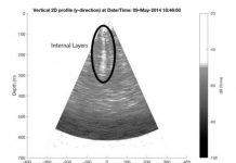 Research: Scientists find missing piece in glacier melt predictions —