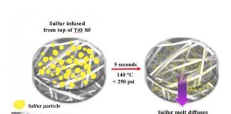 Tech: Stable cathode and five-second fabrication technique could boost adoption of Li-S batteries — (Report)