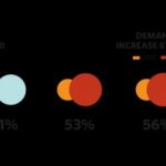 Study: Can a unified path for development and conservation lead to a better future? — (Details)