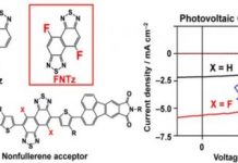 Tech: Researchers develop a fluorinated electron-accepter unit for high performance organic semiconductors — (Report)