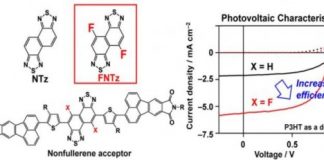 Tech: Researchers develop a fluorinated electron-accepter unit for high performance organic semiconductors — (Report)