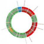 Study: Outbreak of multidrug-resistant tuberculosis undetected by standard tests — (Details)