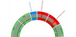 Study: Outbreak of multidrug-resistant tuberculosis undetected by standard tests — (Details)