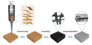 Tech: Advances in supercapacitor technology could lead to wider use of fast-charging energy storage devices and novel designs for electronic gadgets — (Report)