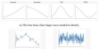 Tech: New data science method makes charts easier to read at a glance — (Report)