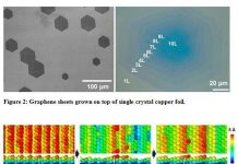 Tech: Producing defectless metal crystals of unprecedented size — (Report)