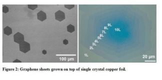 Tech: Producing defectless metal crystals of unprecedented size — (Report)